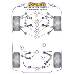 POWERFLEX POUR SKODA SUPERB (2002-2008)