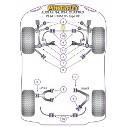 POWERFLEX POUR SKODA SUPERB (2002-2008)