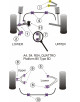 POWERFLEX POST. BRAZO POST. Nº6 PARA AUDI