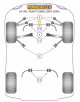 POWERFLEX POUR SKODA SUPERB (2002-2008)