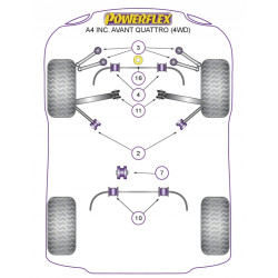 POWERFLEX POUR SKODA SUPERB (2002-2008)