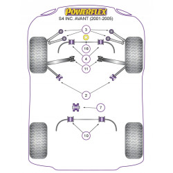 POWERFLEX FOR AUDI A4 / S4 / RS4 , A4 / S4 B6 (2001-2005) ,