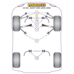 POWERFLEX POUR SKODA SUPERB (2002-2008)