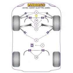 POWERFLEX POUR SKODA SUPERB (2002-2008)