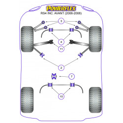 POWERFLEX POUR SKODA SUPERB (2002-2008)