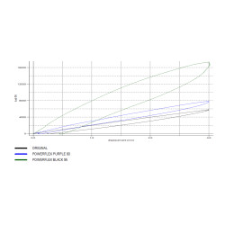 Silentbloc de competición