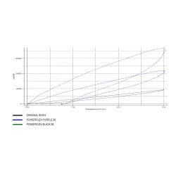 POWERFLEX FOR AUDI Q5 / SQ5 (2008-2017) , Q5 QUATTRO (2008-2