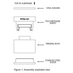 POWERFLEX POUR AUDI Q5 / SQ5 (2008-2017) , SQ5 (2013 EN ADEL