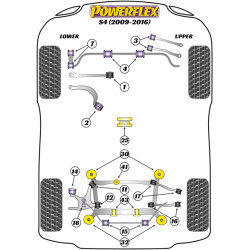 POWERFLEX POUR PORSCHE MACAN (2014 EN ADELANTE)