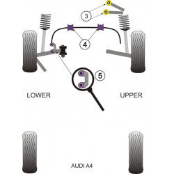 POWERFLEX POUR SKODA SUPERB (2002-2008)