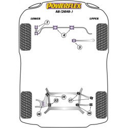 POWERFLEX POUR SKODA SUPERB (2002-2008)