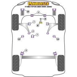 POWERFLEX POUR VOLKSWAGEN GOLF MODELS , GOLF MK4 (1997 - 200