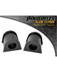 POWERFLEX POUR ALFA ROMEO 147 (2000-2010), 156 (1997-2007),