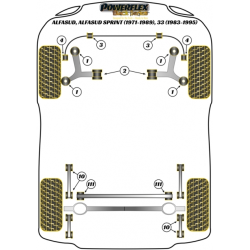 POWERFLEX POUR ALFA ROMEO SUD, SPRINT (1971-1989), 33 (1983-