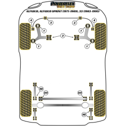 POWERFLEX POUR ALFA ROMEO SUD, SPRINT (1971-1989), 33 (1983-