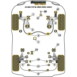 POWERFLEX FOR VOLKSWAGEN GOLF MODELS , GOLF MK4 (1997 - 2004