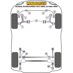 POWERFLEX POUR ALFA ROMEO SUD, SPRINT (1971-1989), 33 (1983-