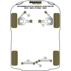 POWERFLEX POUR ALFA ROMEO ALFETTA, GIULIETTA, GTV6 TYPE 116