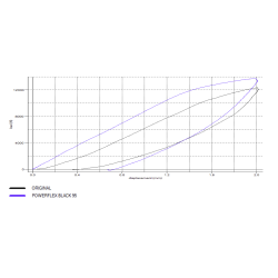 POWERFLEX POUR ALFA ROMEO GIULIETTA 940 (2010 -)