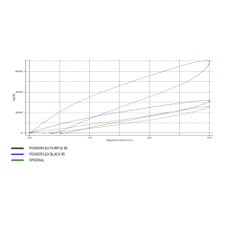 POWERFLEX FOR ALFA ROMEO GIULIETTA 940 (2010 -)