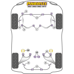 POWERFLEX FOR BMW 02 SERIES  , 1502-2002 (1962 - 1977) ,