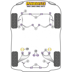 POWERFLEX FOR BMW 02 SERIES  , 1502-2002 (1962 - 1977) ,