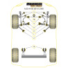 POWERFLEX FOR AUDI A4 / S4 / RS4 , A4 / S4 / RS4 B5 (1995-20