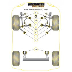 POWERFLEX POUR AUDI A4 / S4 / RS4 , A4 / S4 / RS4 B5 (1995-2