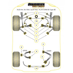 POWERFLEX POUR AUDI A4 / S4 / RS4 , A4 / S4 / RS4 B5 (1995-2
