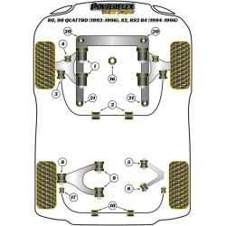 POWERFLEX FOR AUDI A4 / S4 / RS4 , A4 / S4 / RS4 B5 (1995-20