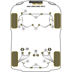 POWERFLEX FOR BMW Z SERIES  , Z3 (1994 - 2002) ,