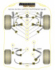 POWERFLEX POUR AUDI A4 / S4 / RS4 , A4 / S4 / RS4 B5 (1995-2