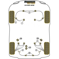 POWERFLEX POUR BMW Z SERIES  , Z3 (1994 - 2002) ,