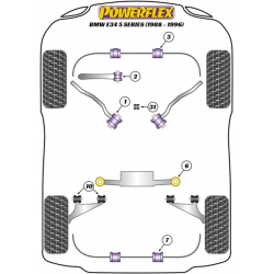 POWERFLEX POUR BMW Z SERIES  , Z1 (1988 - 1991) ,