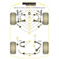POWERFLEX POUR AUDI A4 / S4 / RS4 , A4 / S4 / RS4 B5 (1995-2