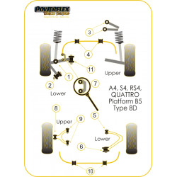 POWERFLEX FOR AUDI A4 / S4 / RS4 , A4 / S4 / RS4 B5 (1995-20