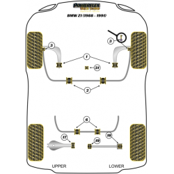 POWERFLEX FOR BMW Z SERIES  , Z1 (1988 - 1991) ,