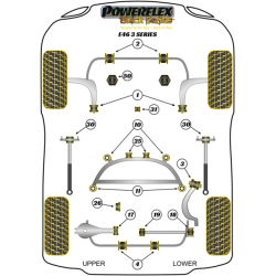 POWERFLEX FOR BMW Z SERIES  , Z1 (1988 - 1991) ,