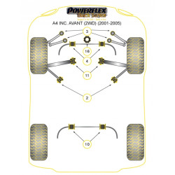 POWERFLEX POUR AUDI A6 / S6 / RS6 , A6 / S6 / RS6 C5 (1997-2