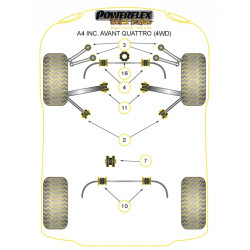 POWERFLEX POUR VOLKSWAGEN PASSAT MODELS , PASSAT B5 (1996 -