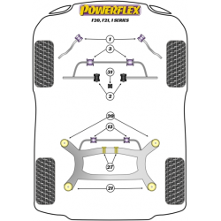 SILENTBLOC POWERFLEX DE BMW