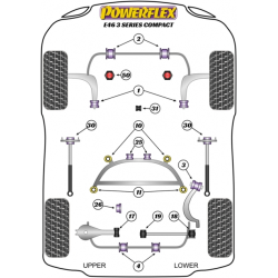 SILENTBLOC POWERFLEX DE BMW