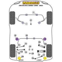 SILENTBLOC POWERFLEX DE BMW