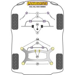 SILENTBLOC POWERFLEX DE BMW