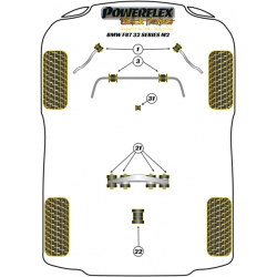 POWERFLEX FOR BMW Z SERIES  , Z4 E89 (2009 -) ,