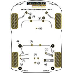 POWERFLEX FOR BMW Z SERIES  , Z4 E89 (2009 -) ,