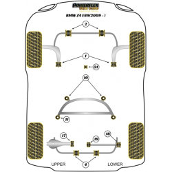 POWERFLEX FOR BMW Z SERIES  , Z4 E89 (2009 -) ,