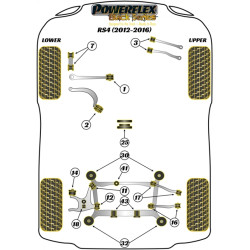 POWERFLEX FOR PORSCHE MACAN (2014 EN ADELANTE)