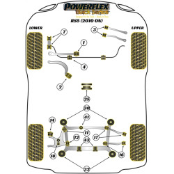 POWERFLEX FOR AUDI Q5 / SQ5 (2008-2017) , SQ5 (2013 EN ADELA