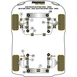 POWERFLEX POUR AUDI COUPE QUATTRO (1985-1996) QUATTRO (1980-